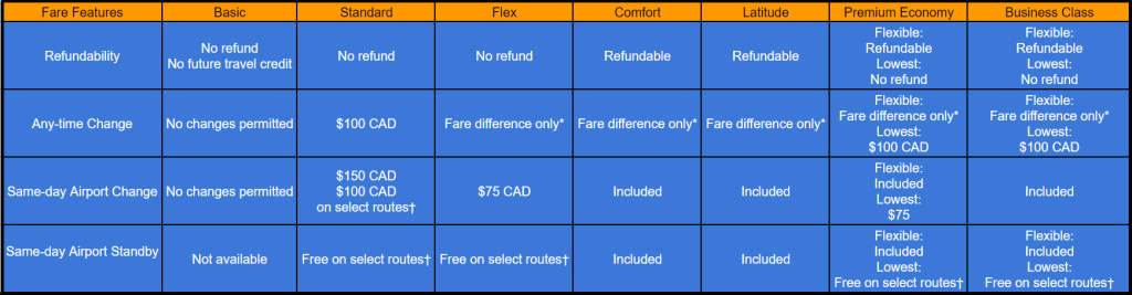 air canada change fee