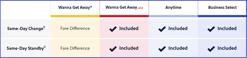 southwest airlines same day change