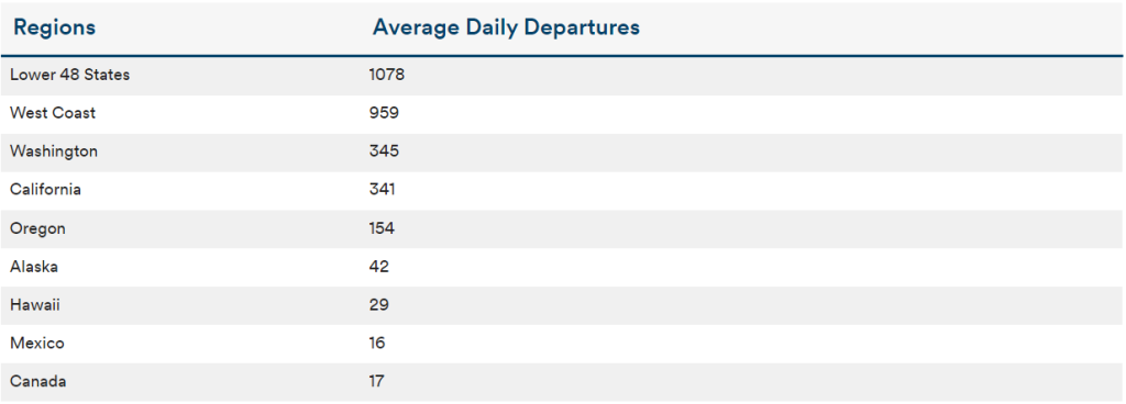 alaska air major routes